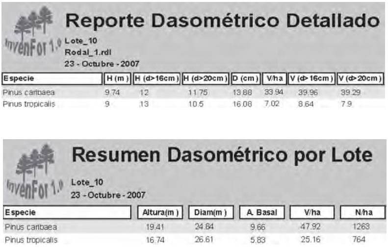 Reportes de Invenfor.
