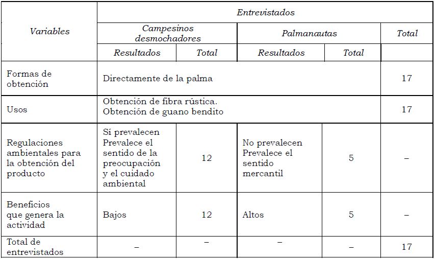 Resultados de las entrevistas realizadas