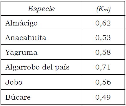 Valor de Krd para las diferentes especies