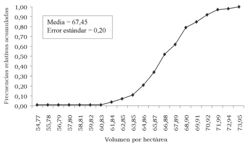 Función de distribución empírica.