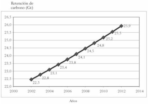 Línea base de carbono de la EFI Mayabeque (año base: 2002)