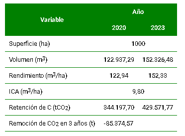 Resultados generales del área de estudio